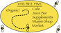 The Bee Hive Market & Deli - Whittier