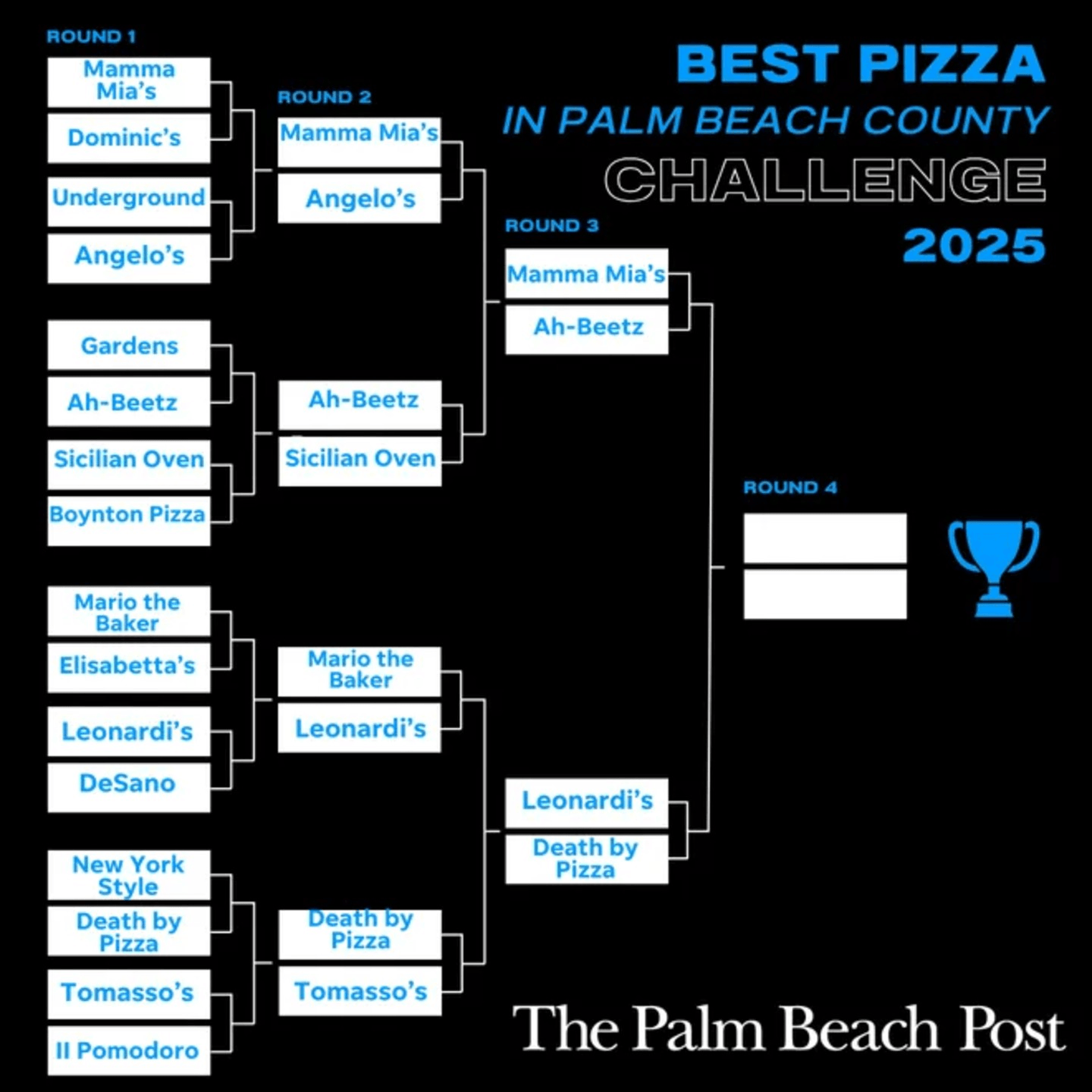 Best Pizza in Palm Beach County Challenge