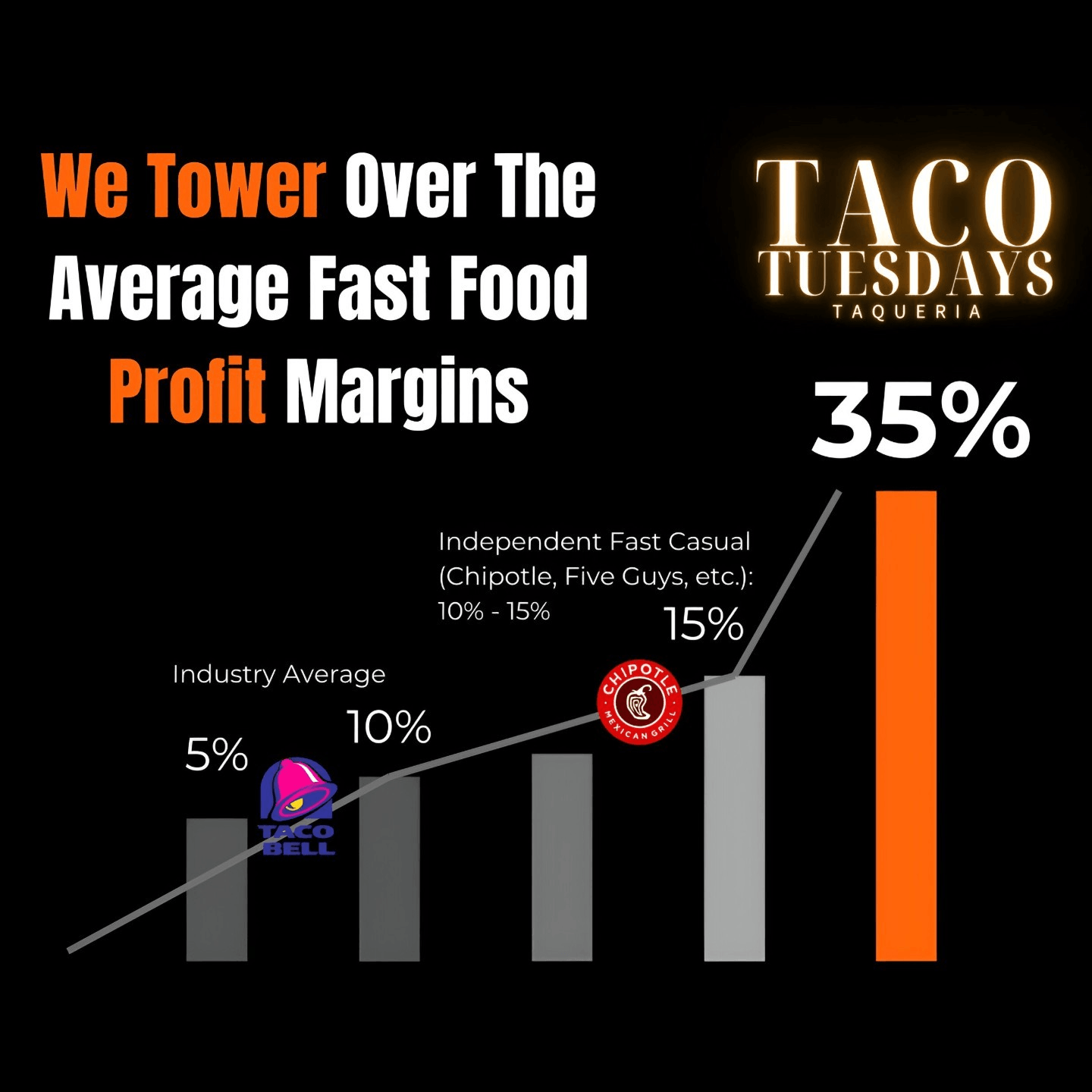 Key Factors Affecting Fast Food Profit Margins